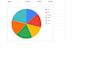 create google sheets dashboard with formulas and graphs